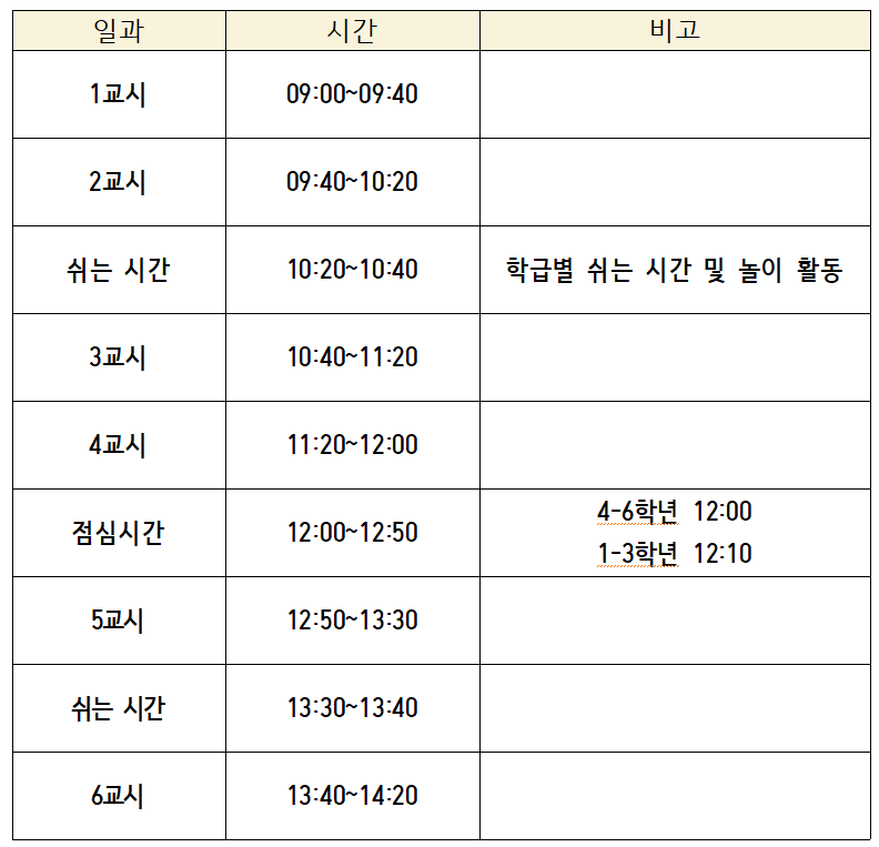 그림입니다.원본 그림의 이름: KakaoTalk_20211119_102912152.png원본 그림의 크기: 가로 792pixel, 세로 763pixel