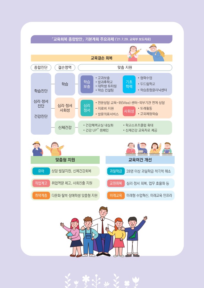 교육부 교육회복 종합방안 안내자료-낱장-복사_5