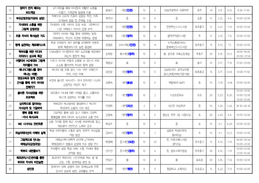 2023. 학부모 자율기획연수(동아리) 1기 30개 과정 신청 안내_3