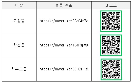 설문조사